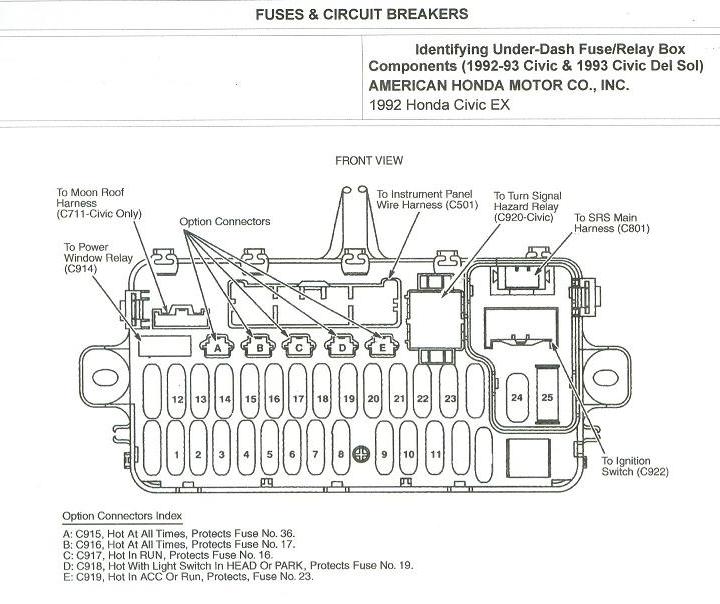 1992 to 1995 Honda Civic fuse diagram