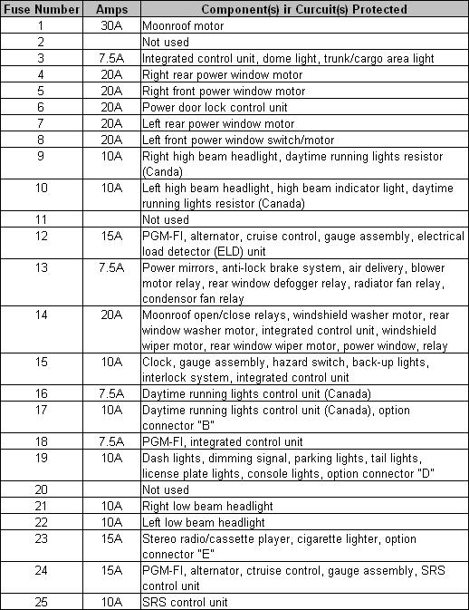 Honda Fuses Diagram Wiring Diagram