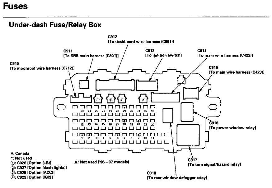 2003 Honda Civic Fuse Box Diagram Simple Guide About